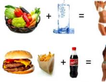 Απώλεια βάρους σύμφωνα με τον Gavrilov: μεθοδολογία, δίαιτα Σωστή διατροφή του Dr. Gavrilov