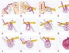Игрушки крючком с описанием и схемами для начинающих, выкройки, профессиональное вязание амигуруми Игрушка Колобок – схема вязания и описание